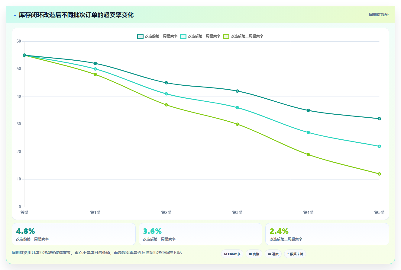 sku库存:直播商家问题诊断:缺货预警卡在退货难追怎么办