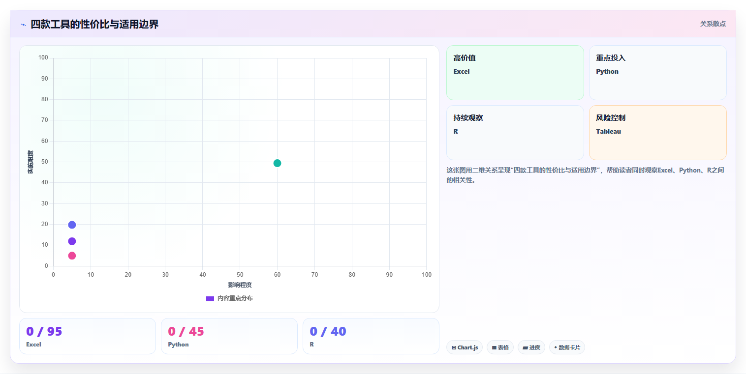 数据分析必备工具全景对比 Excel Python R Tableau谁更强