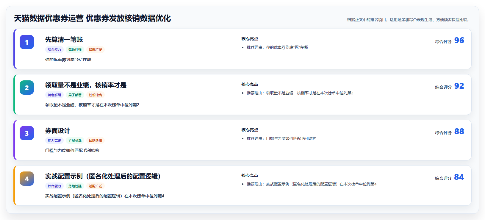 天猫数据优惠券运营 优惠券发放核销数据优化