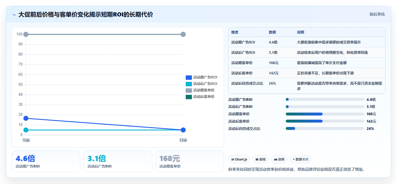 电商roi在线计算器:品牌商家一页讲清:结果解读与算清真实利润的关系
