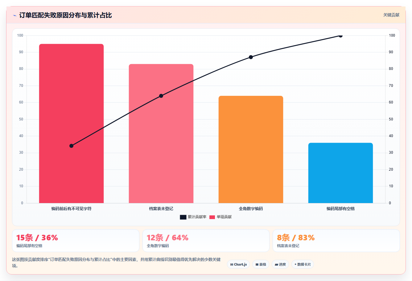 数据分析入门 Excel 函数，必学函数清单