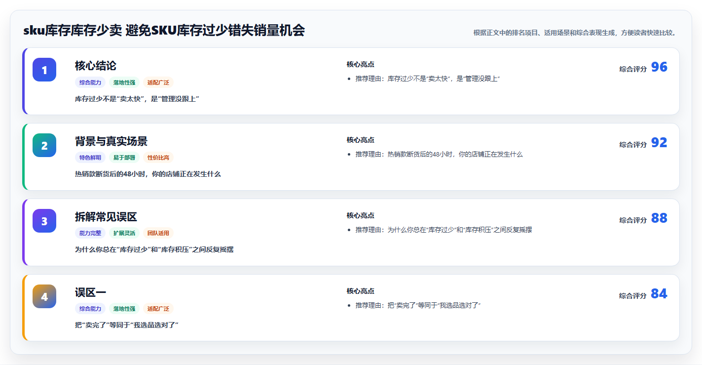 sku库存库存少卖 避免SKU库存过少错失销量机会