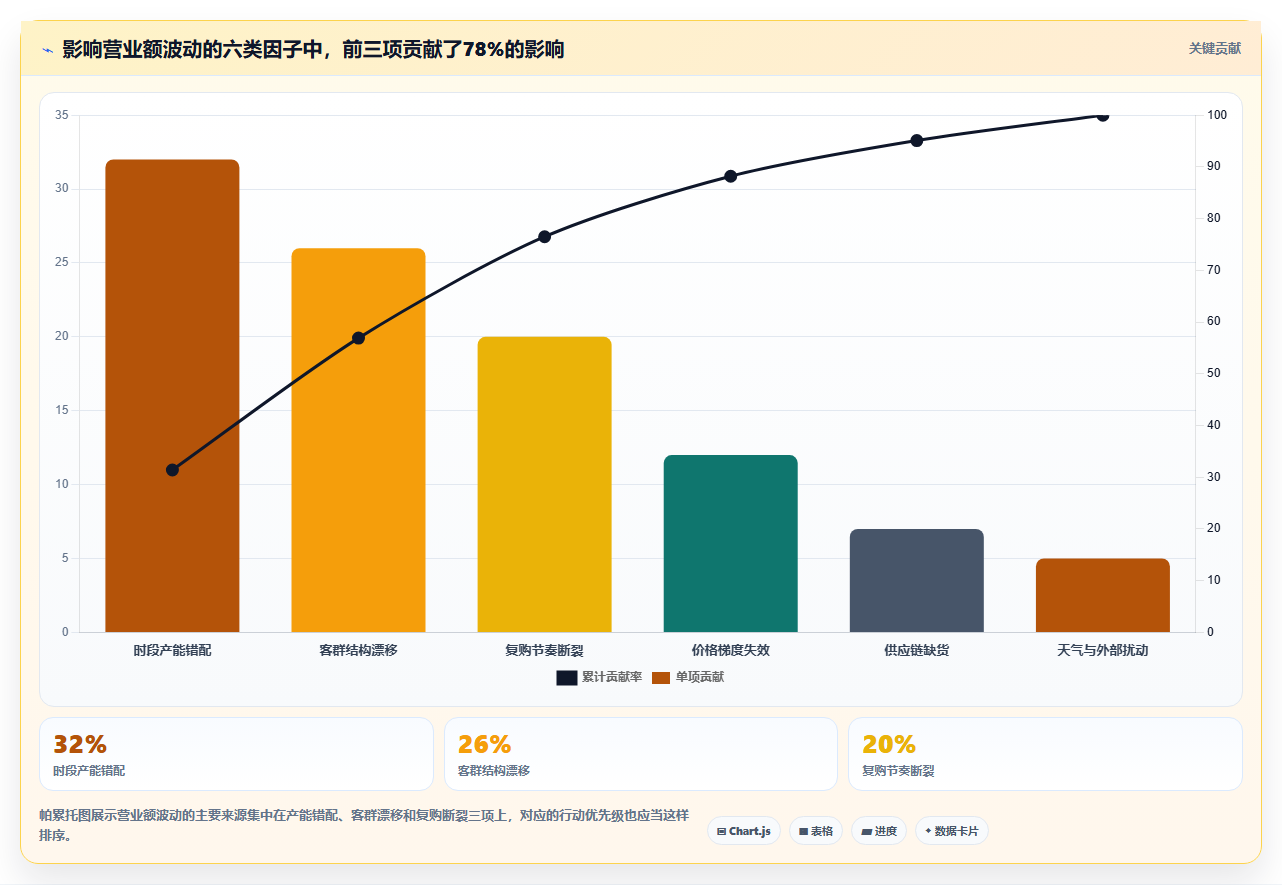 营业额分析创新方案 创新运营模式激活营业额增量