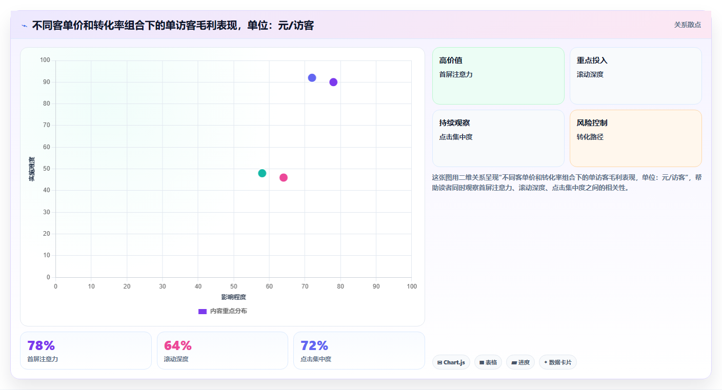 营业额分析下单转化 下单转化率影响营业额数据解读