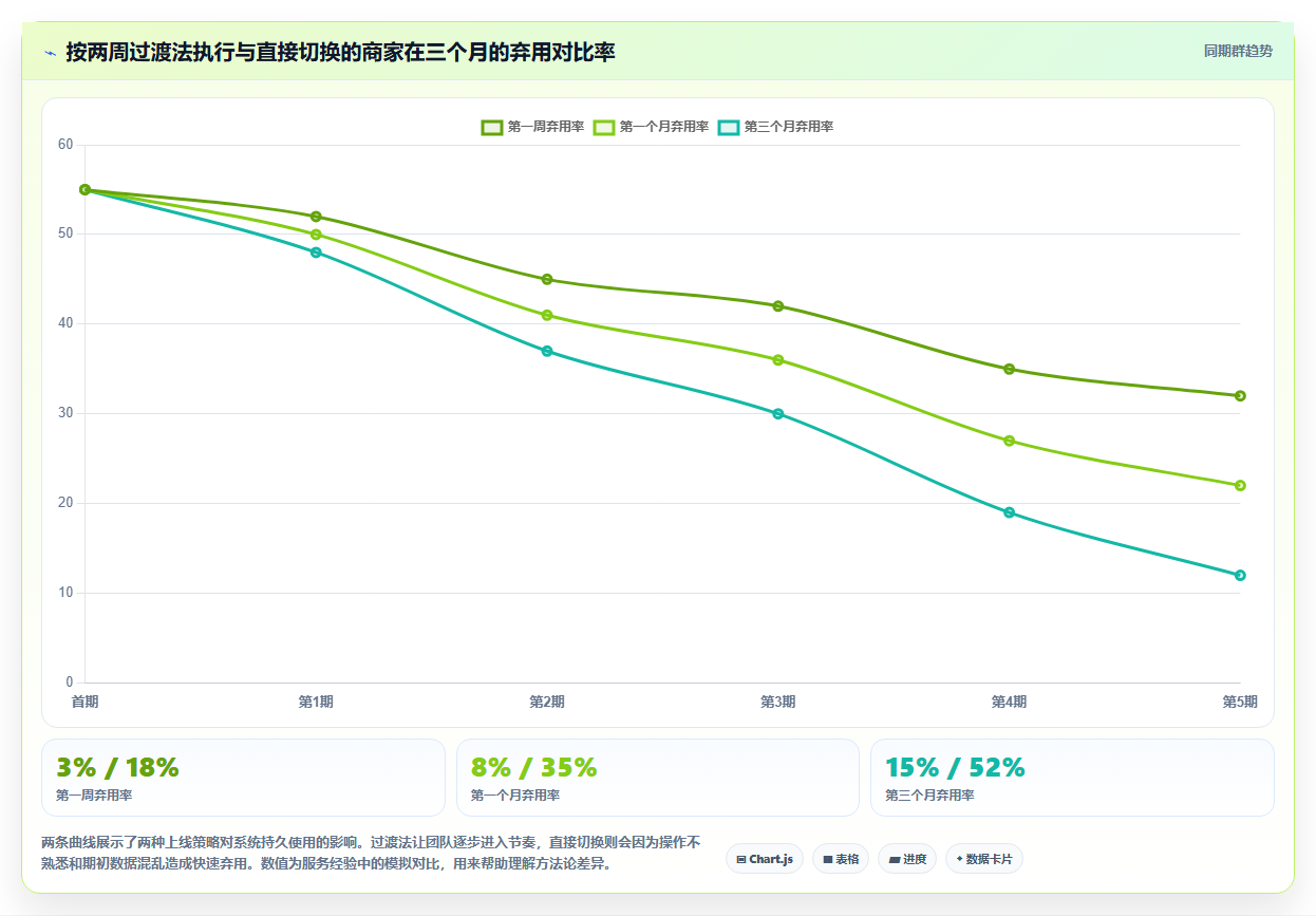 电商进销存新手避坑 新手商家进销存使用注意事项