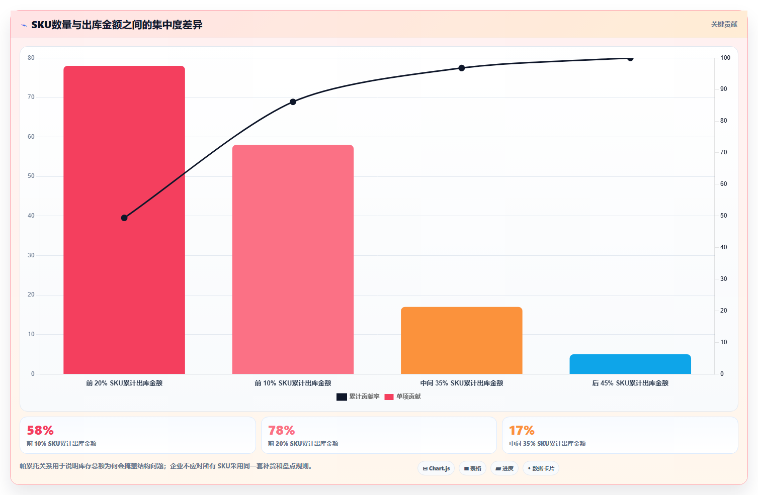sku库存：供应链负责人管理升级：系统切换如何支撑释放周转资金