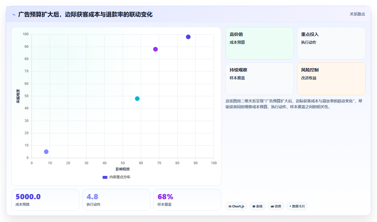 电商roi在线计算器：跨境卖家管理升级：渠道对比如何支撑降低亏损风险