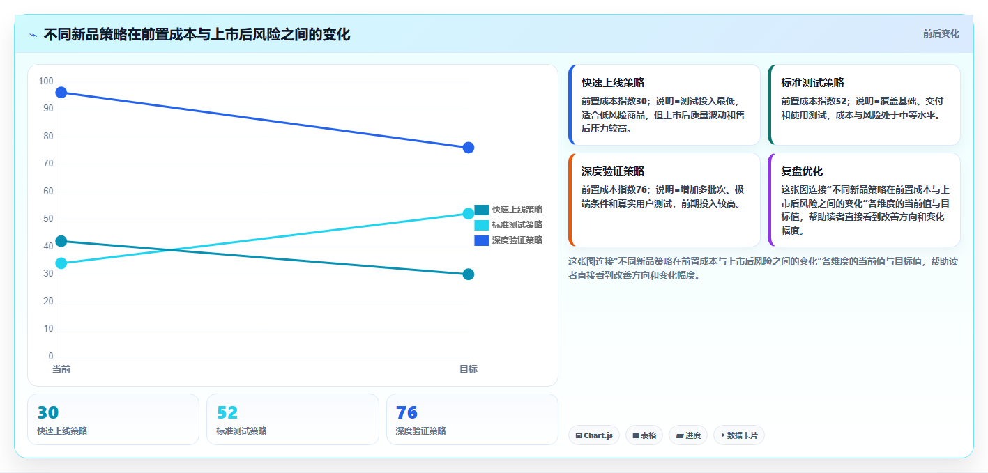 电商采购平台：选品团队案例思路：新品测试怎样优化质量验收