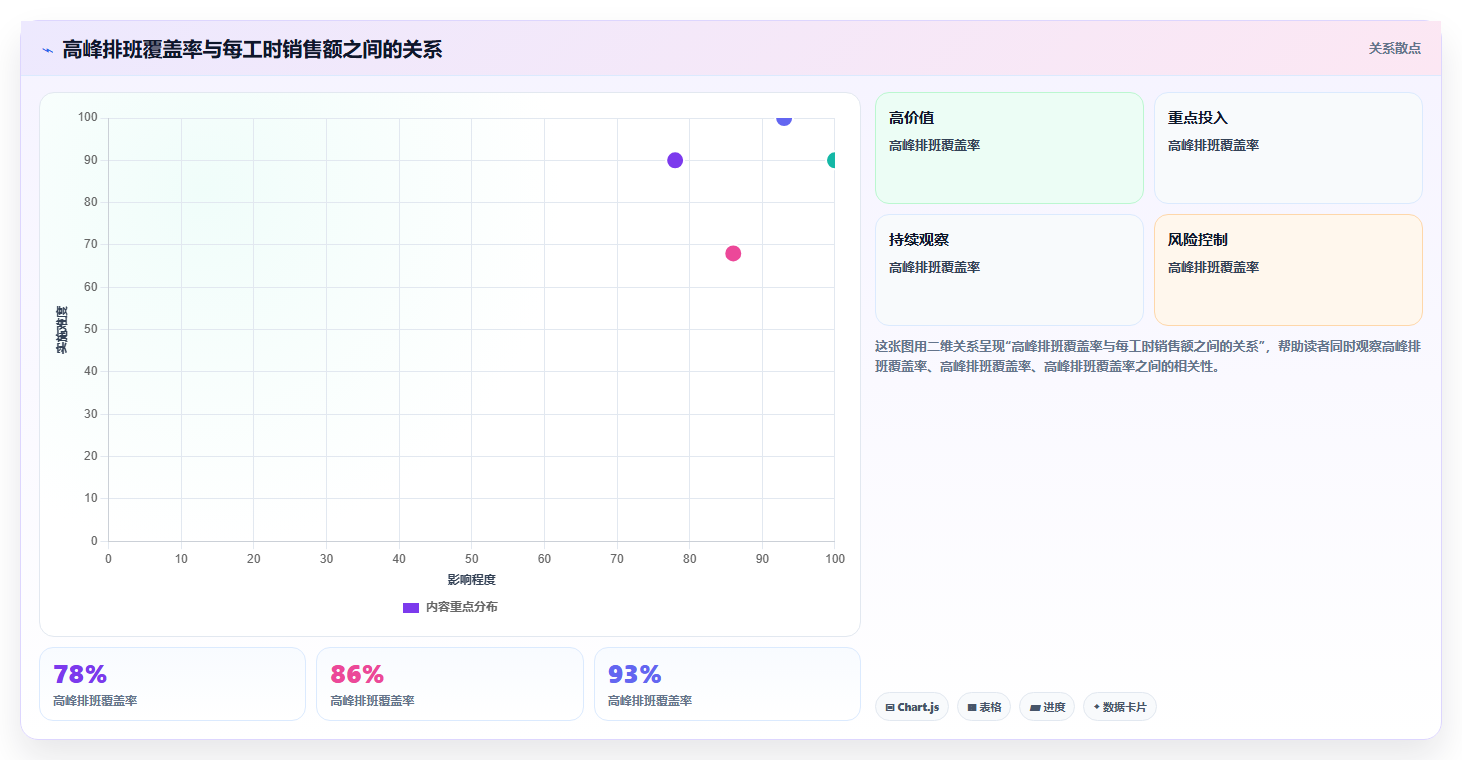 经营报表模板:数据分析师团队版路线:门店诊断从准备、执行到复盘