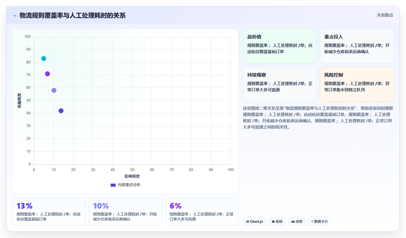 b2c电商系统:多平台商家一页讲清:物流对接与缩短处理时间的关系