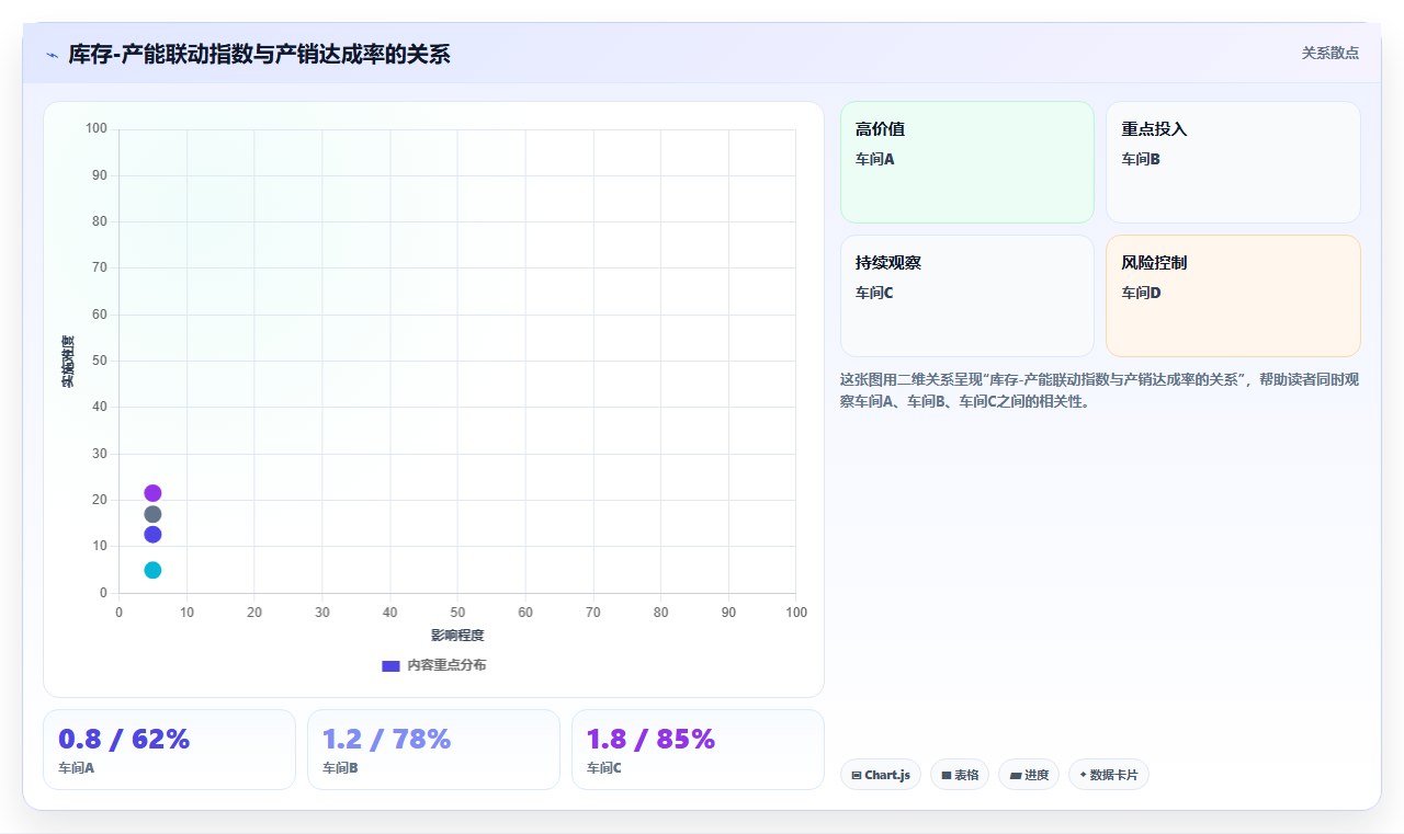 供应链数据分析产销协同 - S&OP流程数据支持
