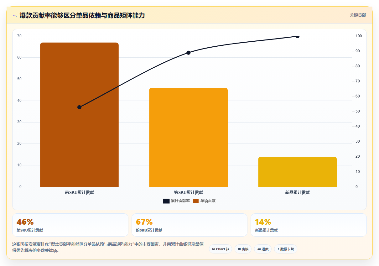 天猫数据：数据分析师年度版：竞品趋势的完整方法与步骤