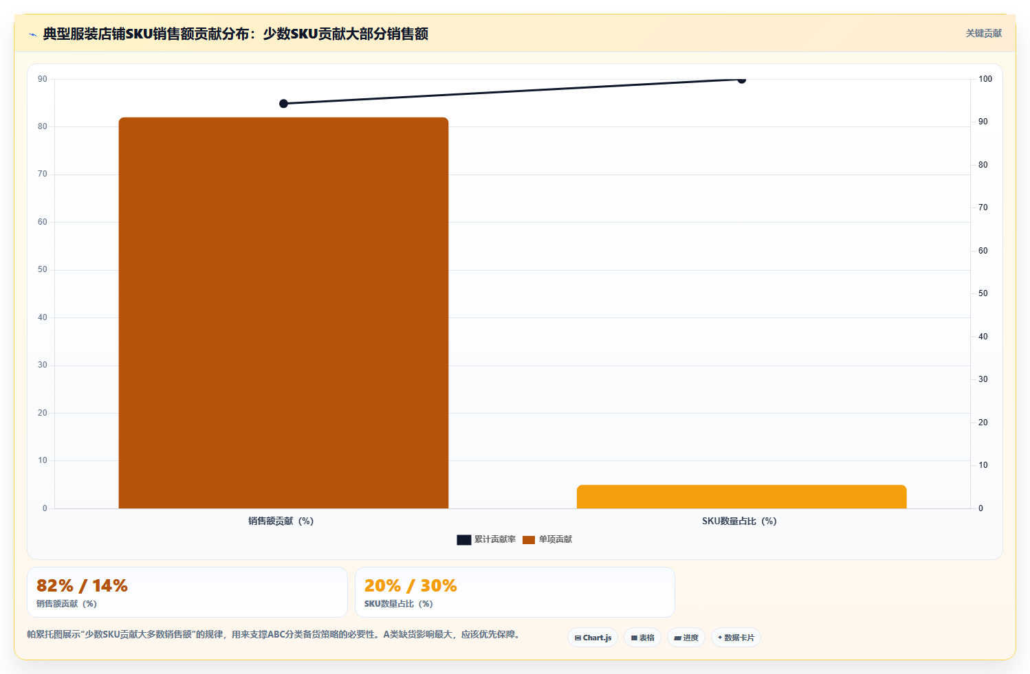 数据库存低成本备货 零成本低成本库存备货运营技巧
