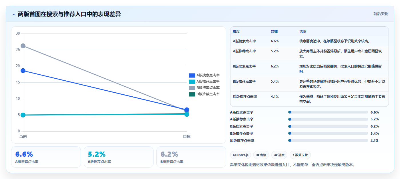 天猫数据：品牌商家实战复盘：商品优化中流量下滑的定位步骤
