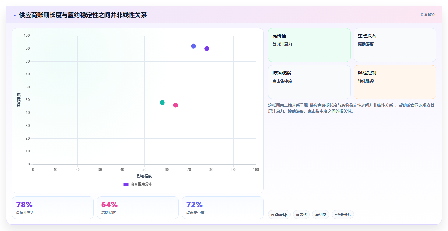 电商采购平台：电商卖家标准化教程：用账期管理复制提高找货效率