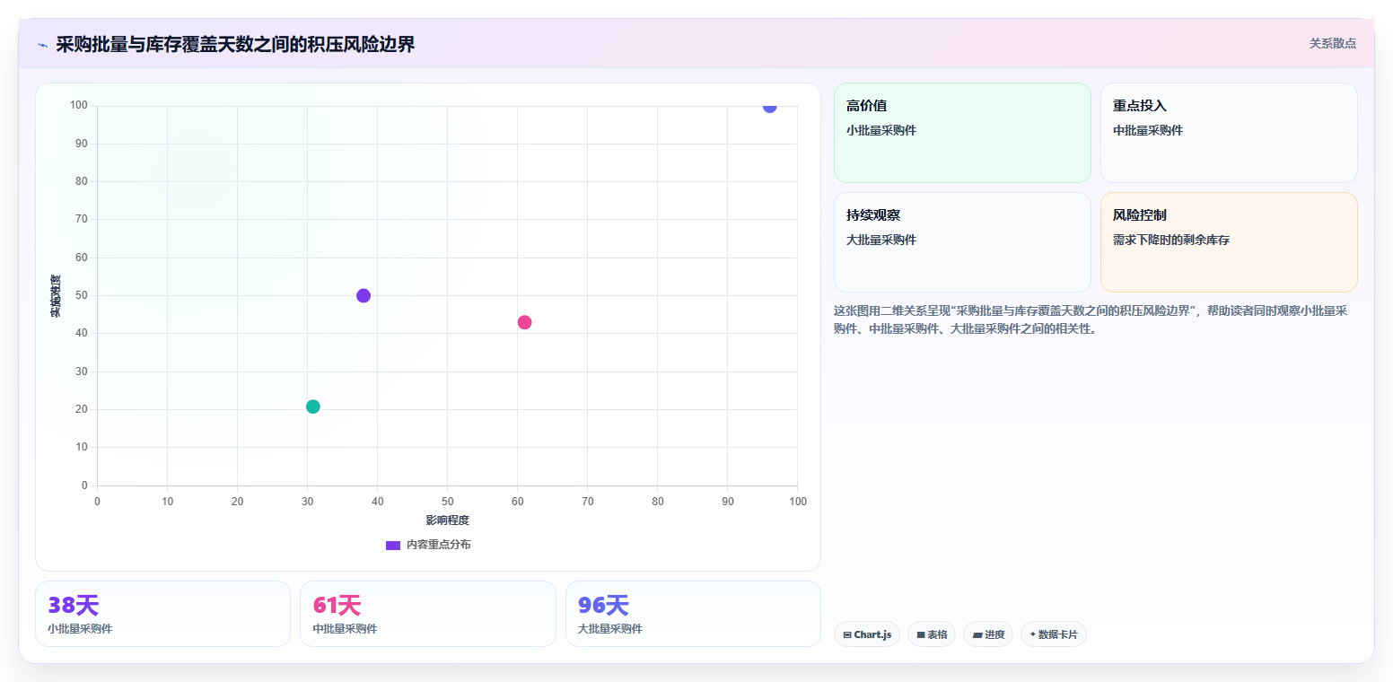 sku库存:直播商家采购前必读:评估库存准确率时如何避开库存积压