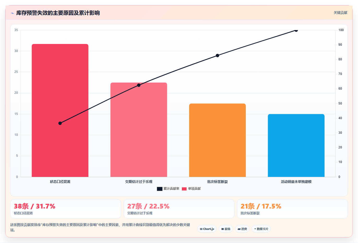 sku库存：电商卖家管理方法：把缺货预警转化为规范批次追踪