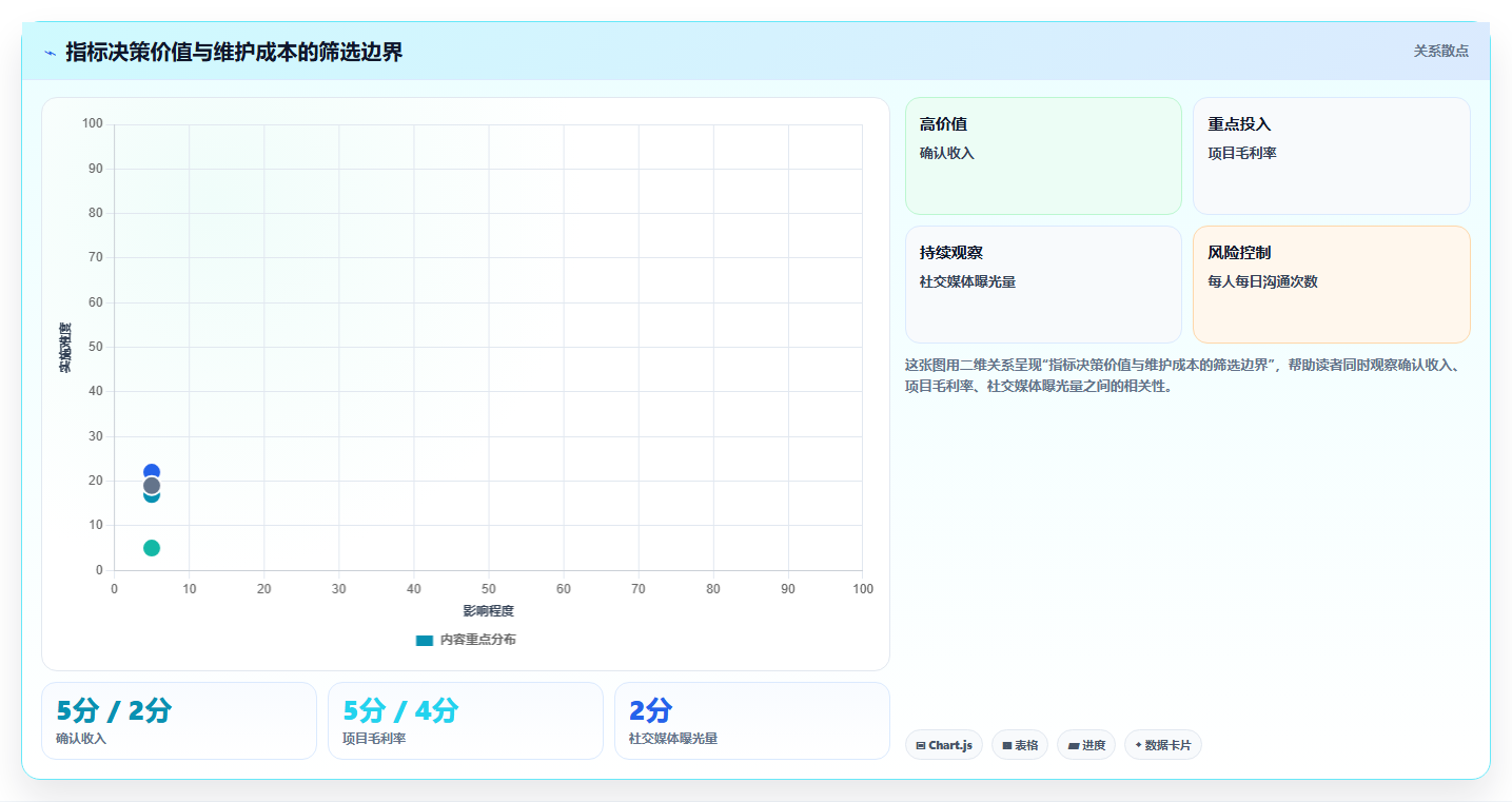 经营报表模板：创业团队团队协同指南：月度复盘如何提升减少手工统计