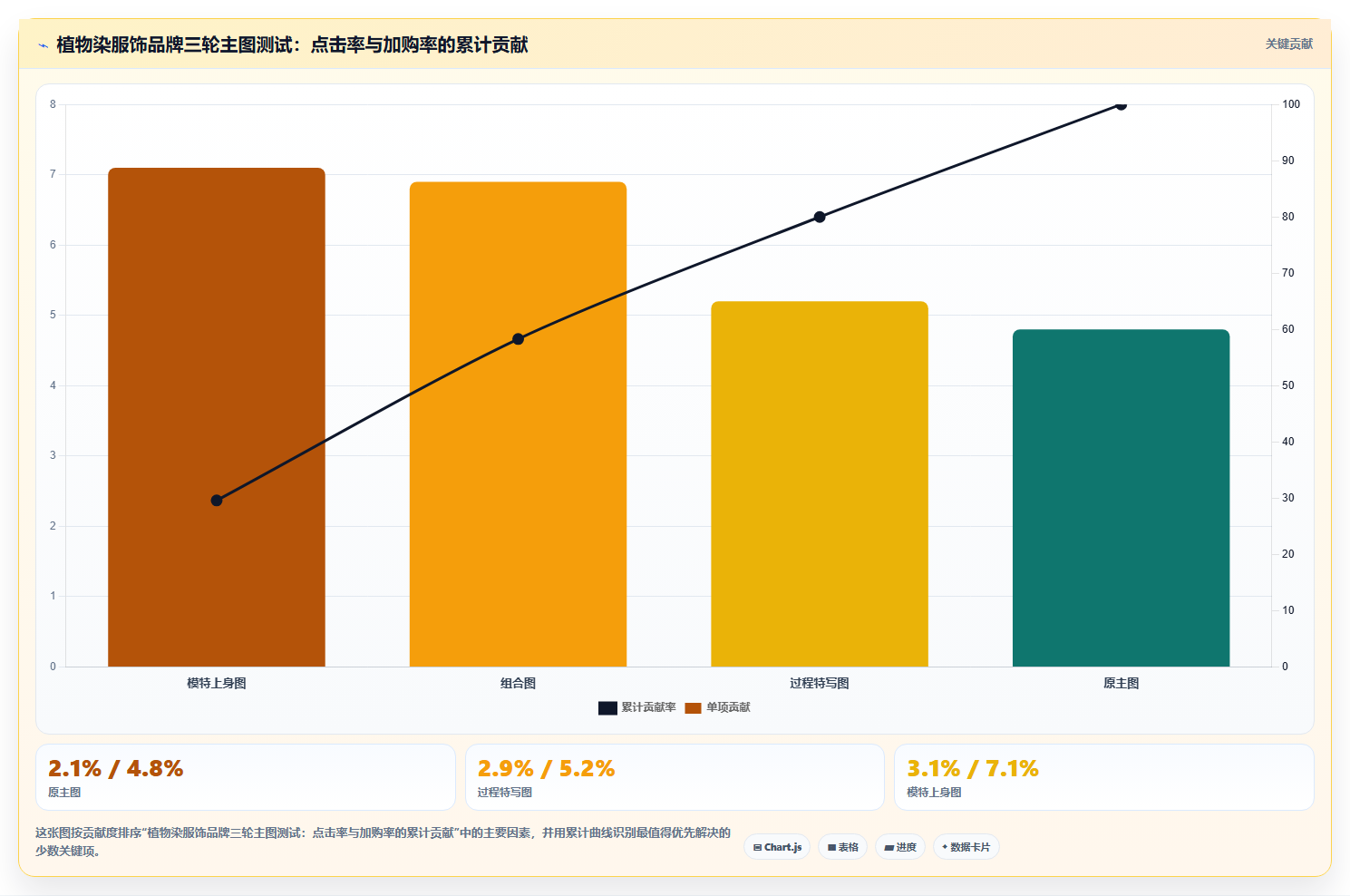 营业额分析小众品类 小众品类营业额精细化分析