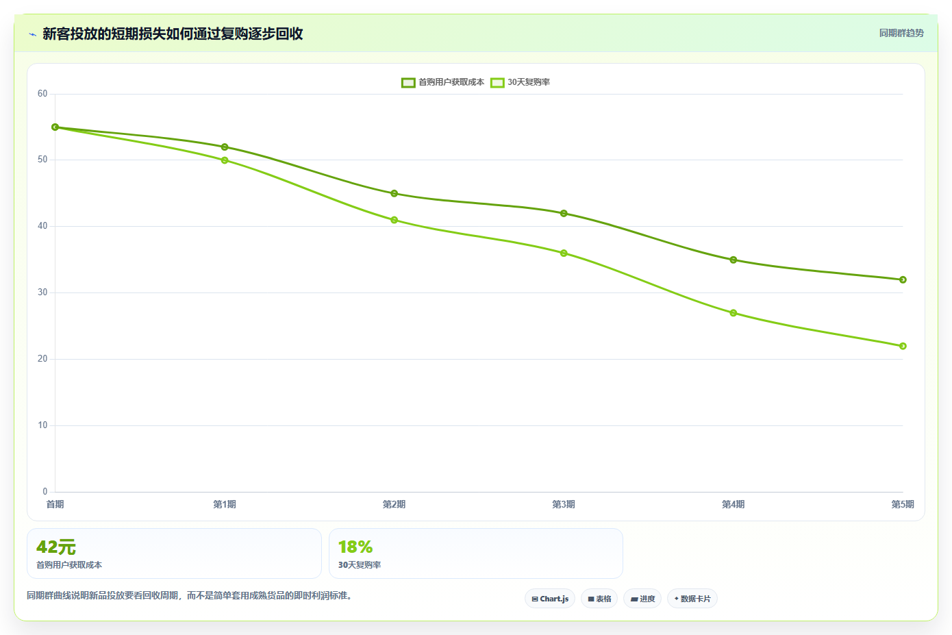 天猫数据：投放人员流程优化：月度汇报怎样减少活动亏损
