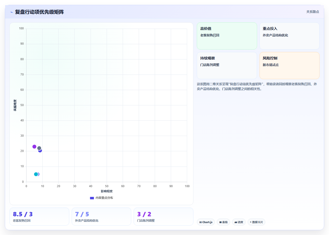 营业额分析复盘技巧 月度季度年度营业额复盘攻略