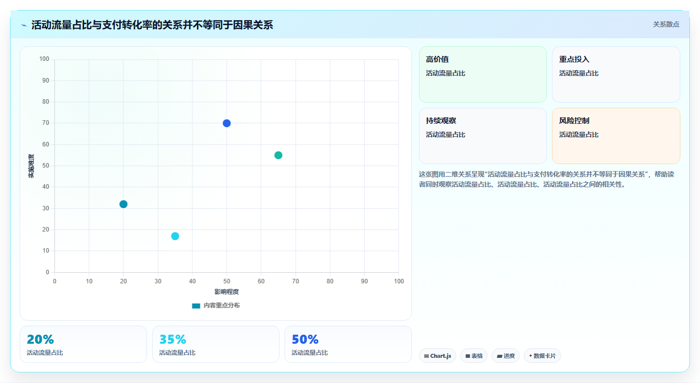 数据分析入职准备,新手上岗注意事项