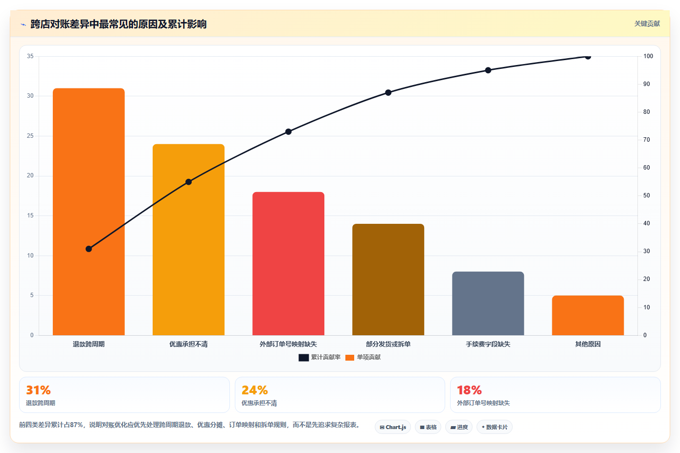 b2c电商系统:电商新手老板关心什么:会员体系能否解决跨店对账难