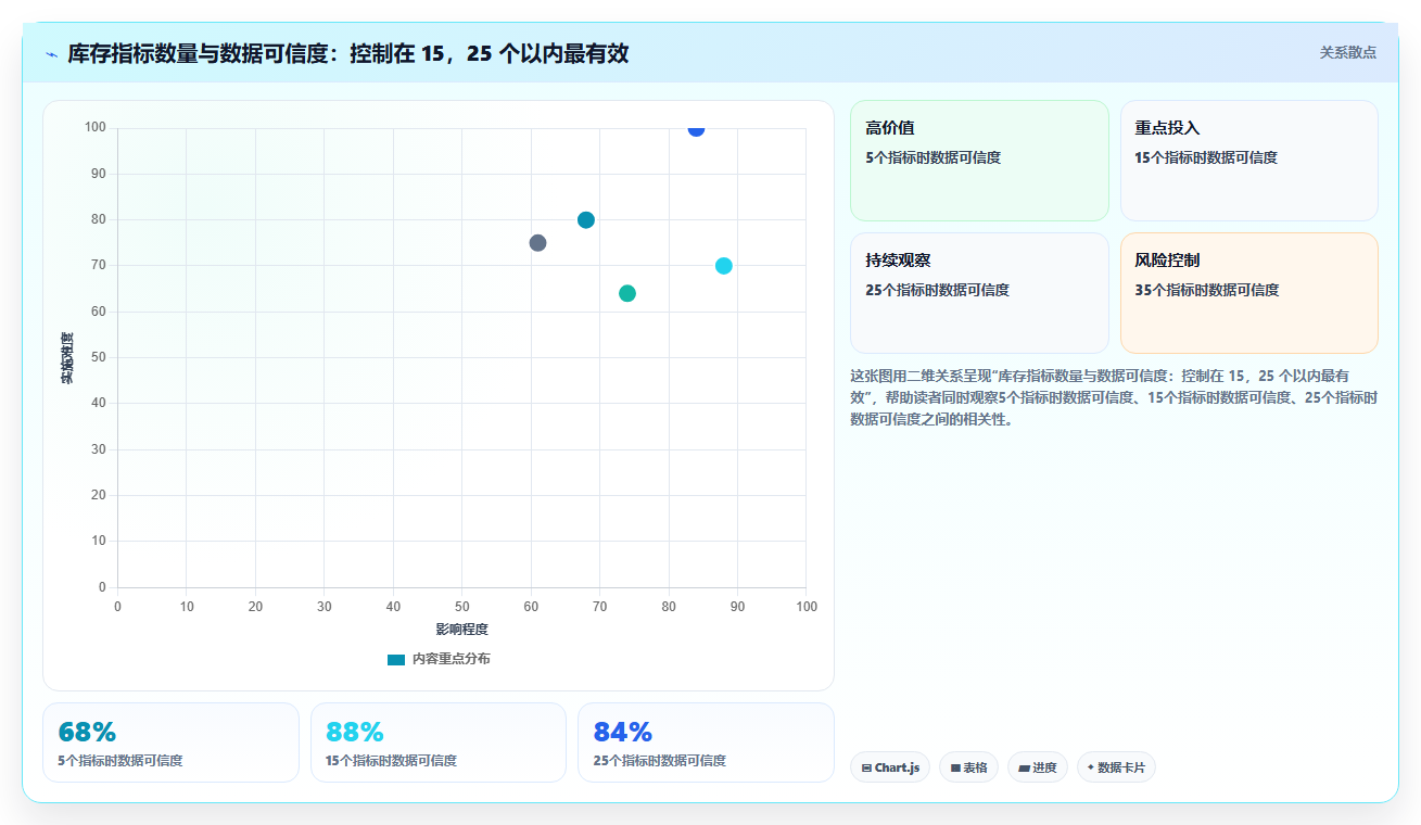数据库存阶段突破 分阶段实现库存管控层级突破