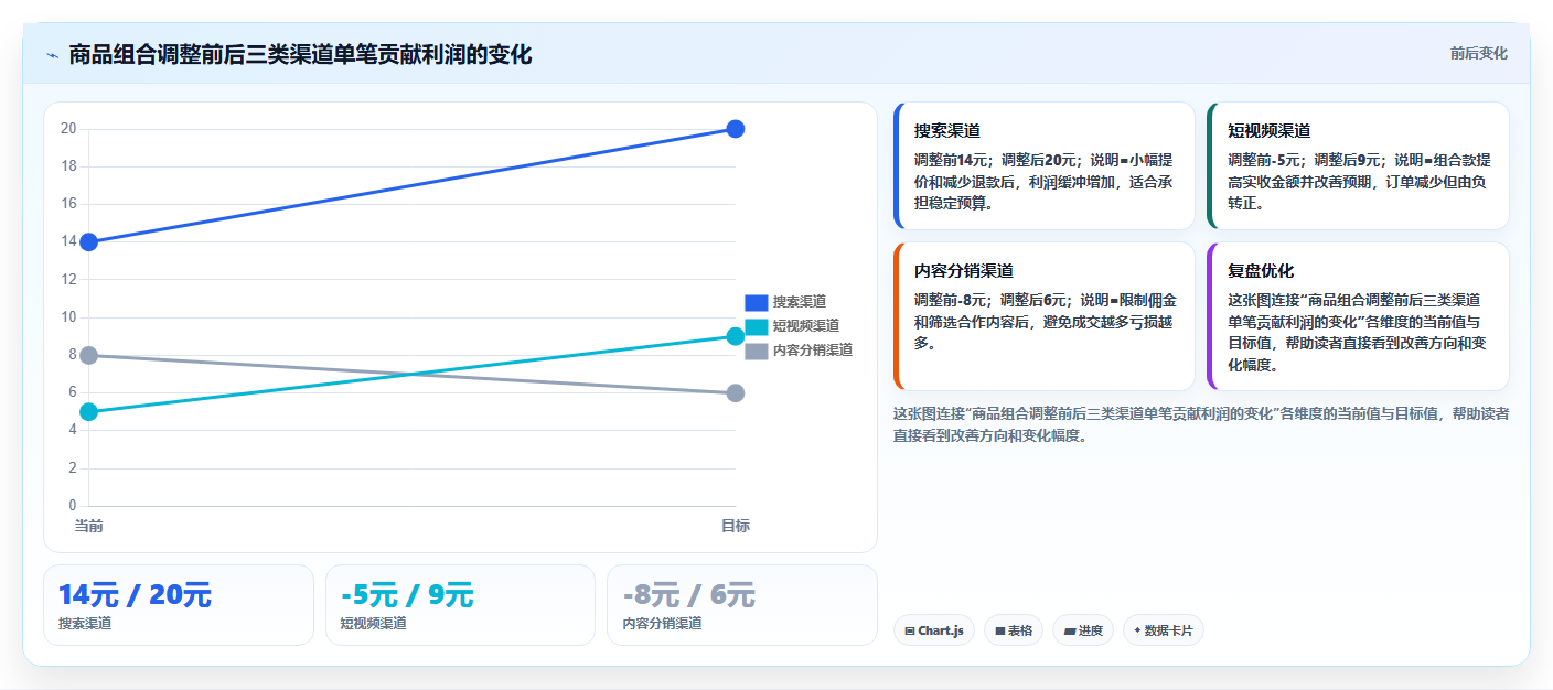 电商roi在线计算器:电商新手从数据到行动:用渠道对比实现改善商品定价