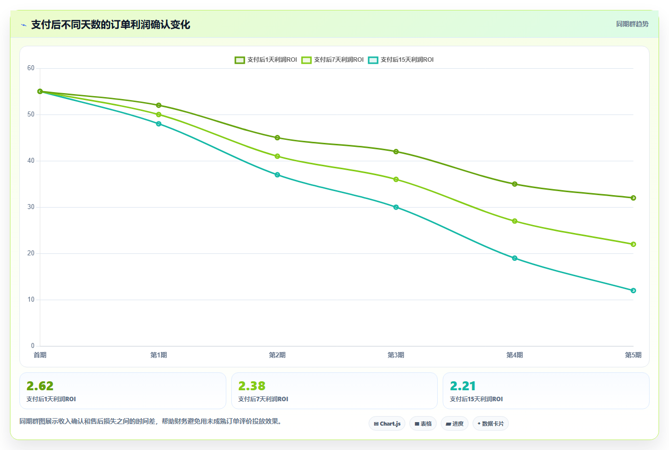 电商roi在线计算器:财务人员从零入门:老板汇报先掌握平台扣点