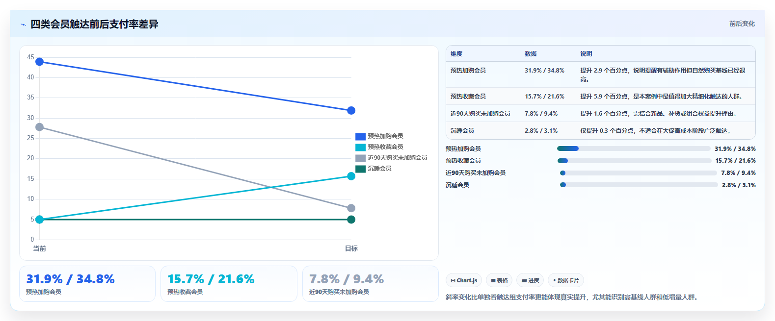 天猫数据:会员运营场景拆解:大促复盘如何做到看清流量来源