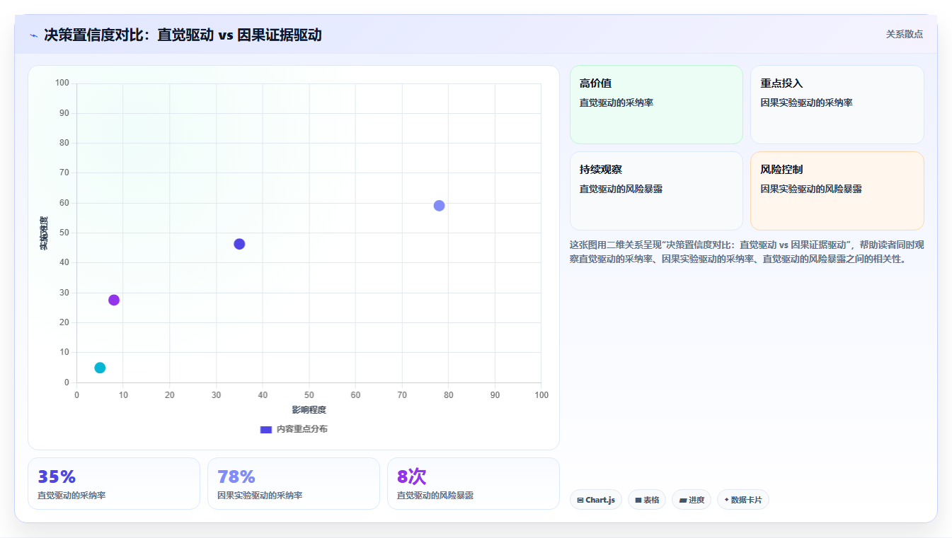 产品数据分析思路 互联网产品数据分析核心逻辑