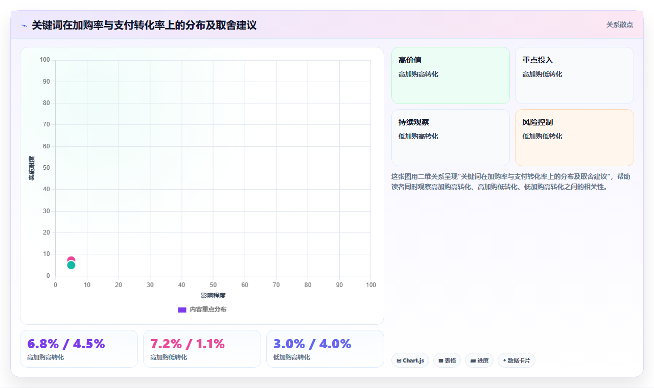 天猫数据关键词分析 筛选高流量精准搜索关键词