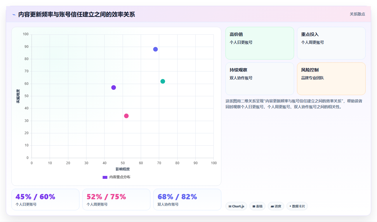 小红书日常内容数据优化 生活化内容拉近用户距离