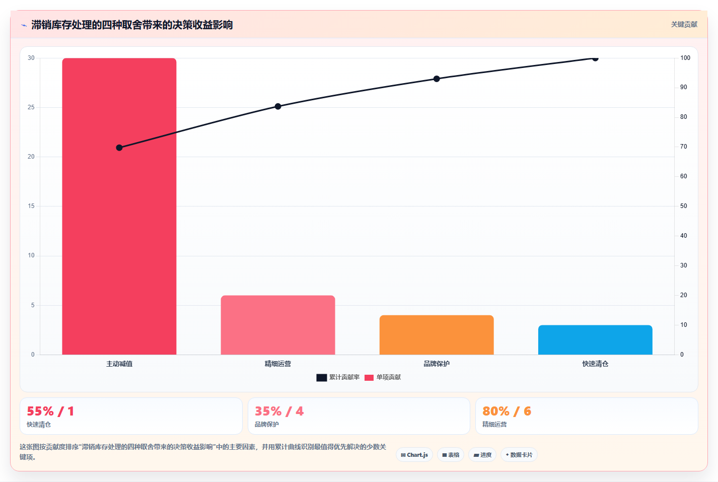 电商进销存库存翻新 滞销商品盘活优化库存结构