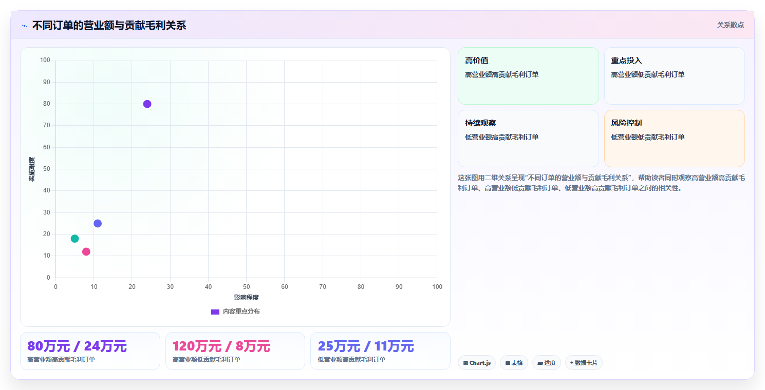 经营报表模板:财务人员新手问答:管理汇报做不好会出现哪些只看营业额