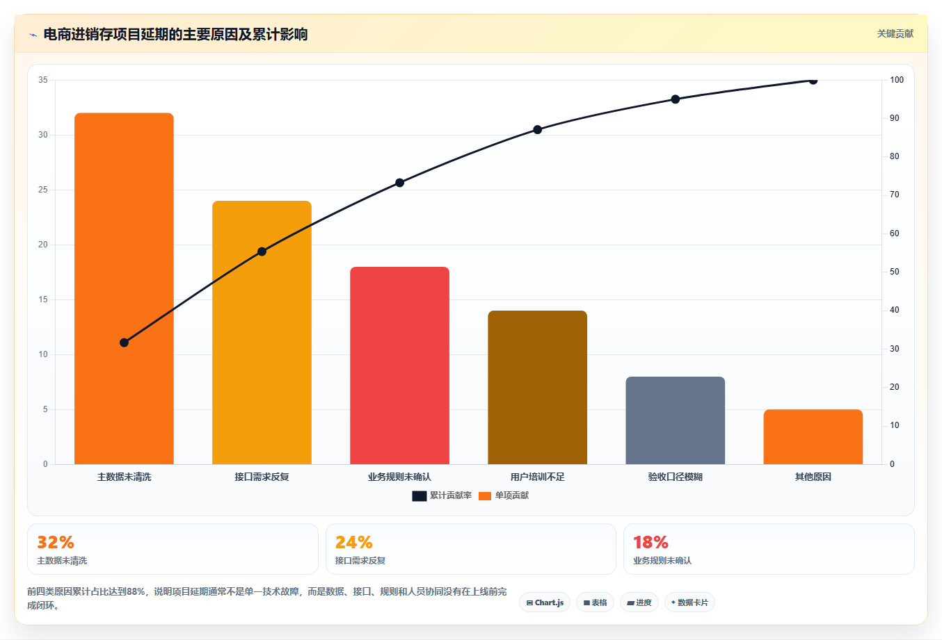 电商进销存软件：增长负责人避坑指南：做销售管理时别忽略选型踩坑