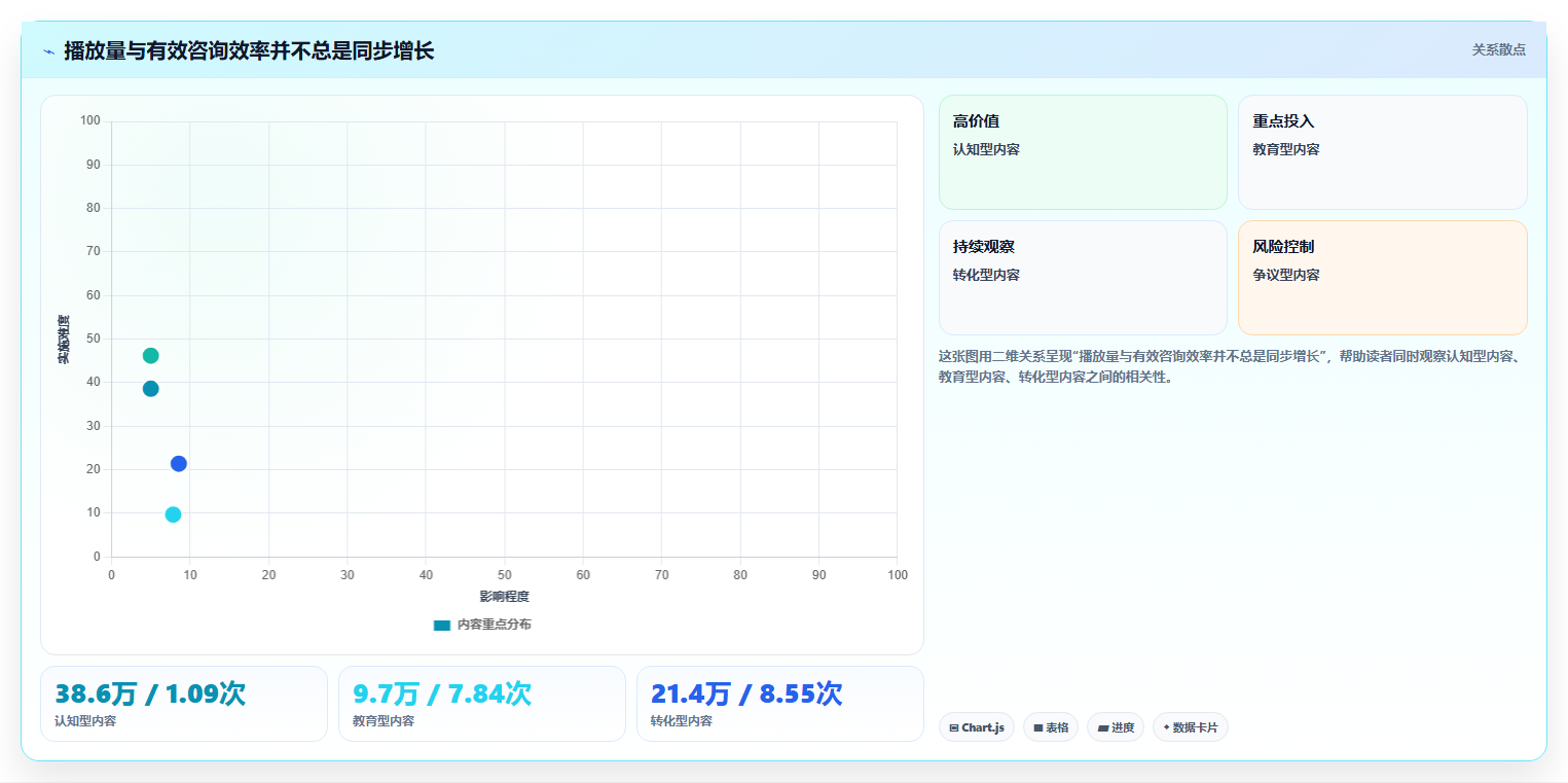 抖音数据分析助力内容营销:爆款视频的底层逻辑