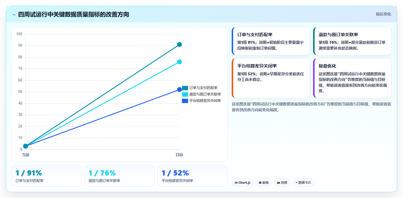 电商工具大全：创业公司评估框架：财务工具是否真正带来统一数据入口