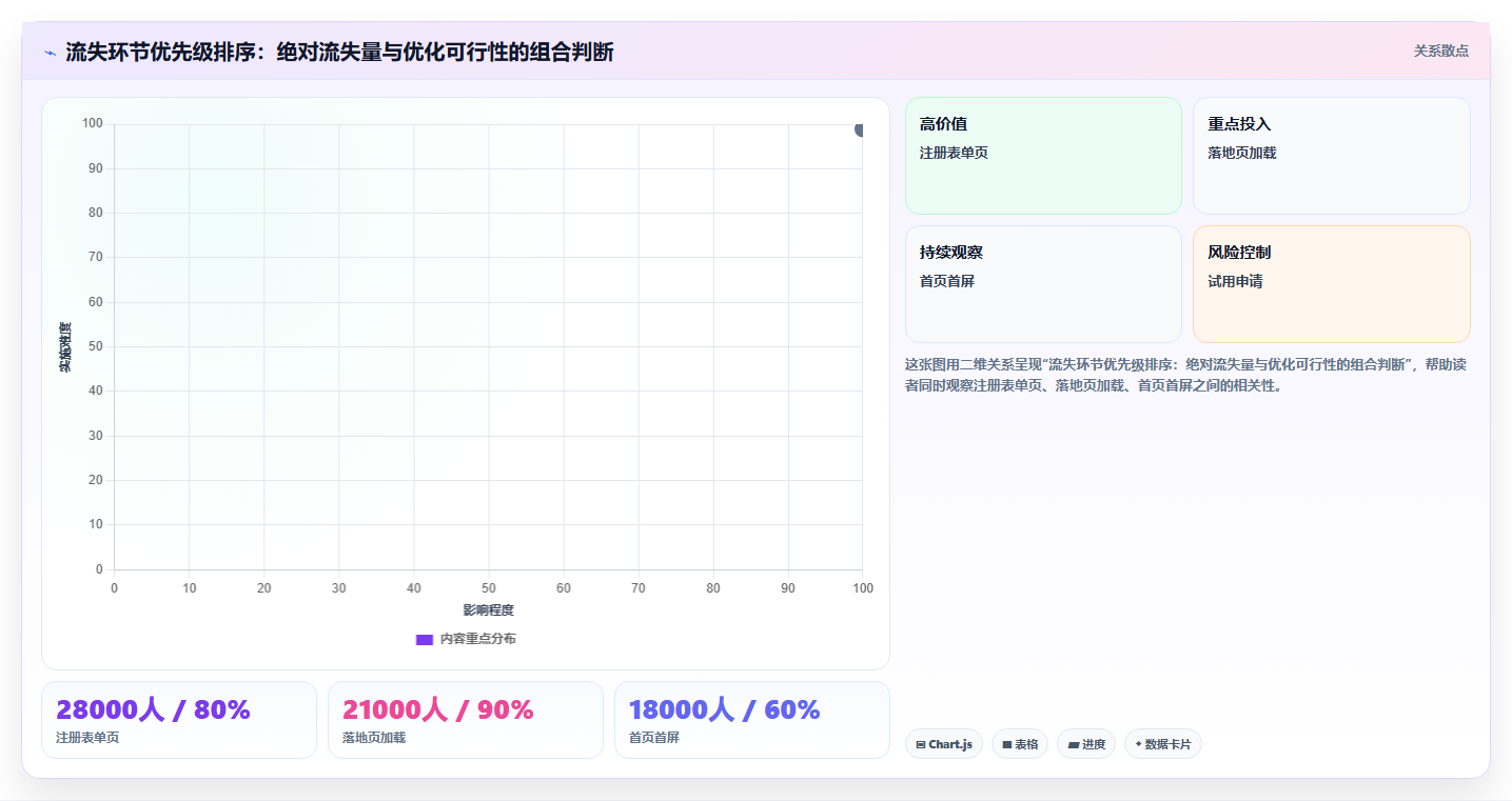 转化数据分析技巧 提升转化率的数据分析思路