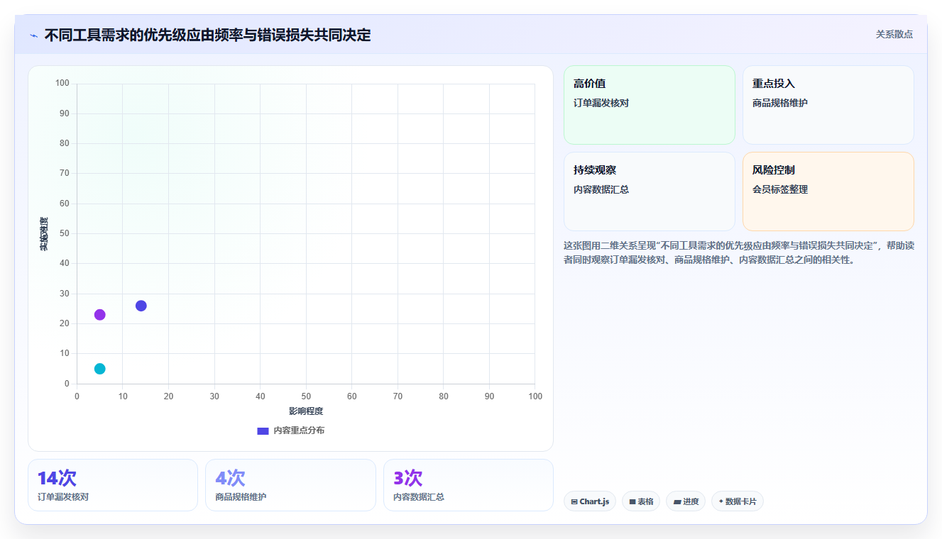 电商工具大全:电商新手实战复盘:开店准备中工具太多不会选的定位步骤