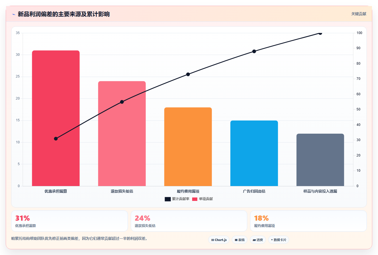 电商roi在线计算器:多平台卖家实操版路线:新品定价从准备、执行到复盘