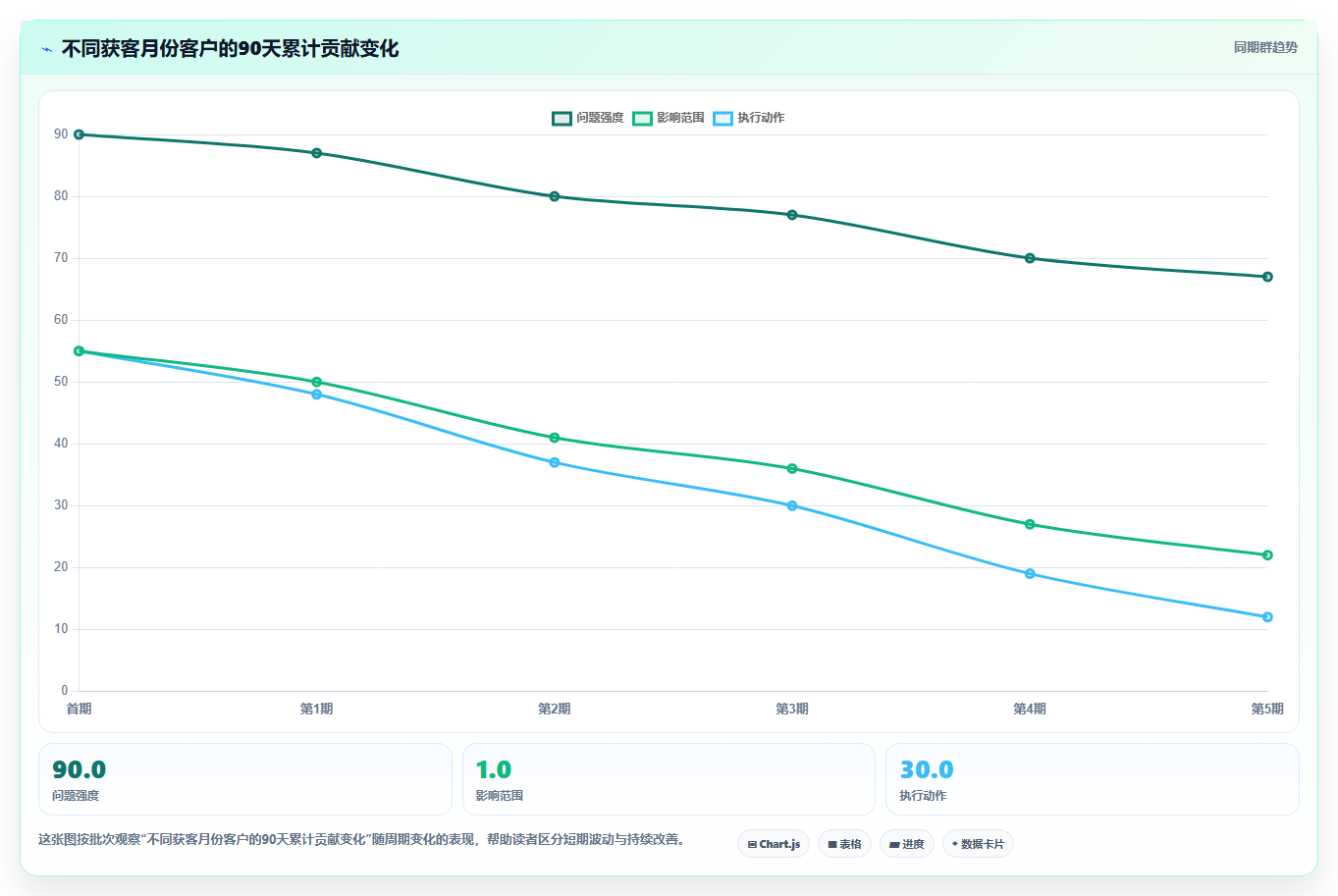 电商roi在线计算器：经营负责人成本视角：销售收入如何避免成本漏算