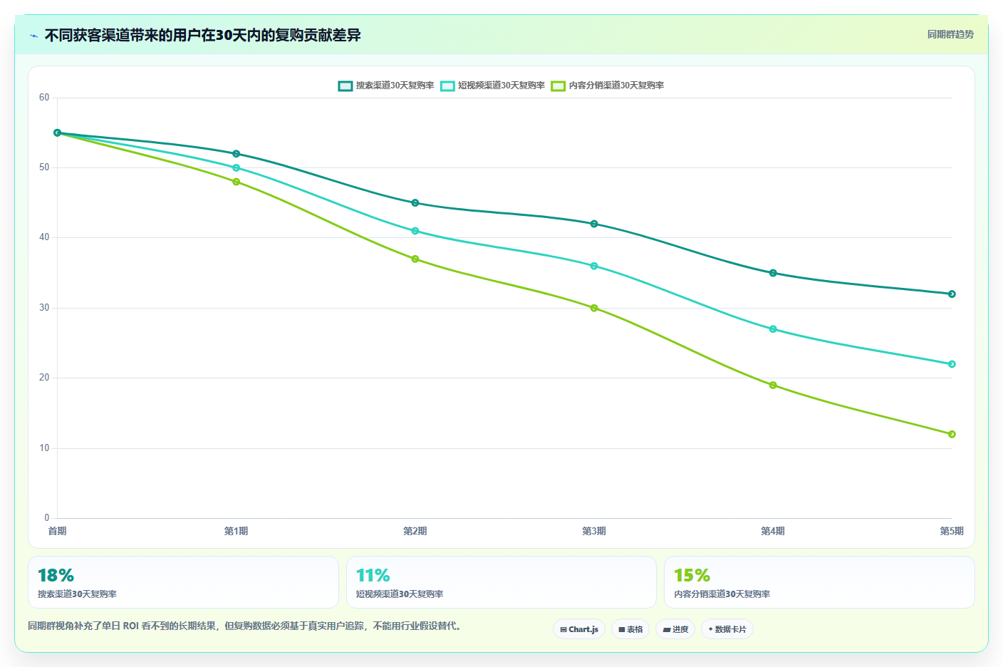 电商roi在线计算器:电商新手从数据到行动:用渠道对比实现改善商品定价