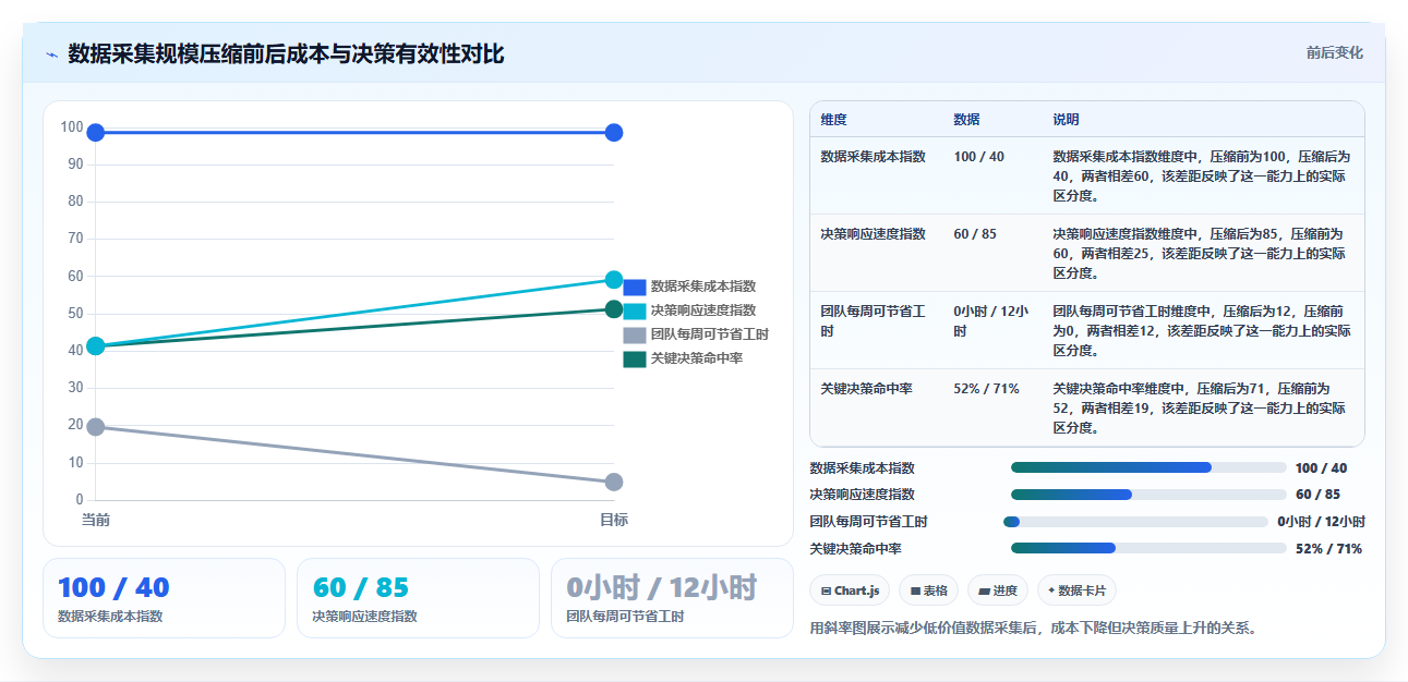 竞品数据分析教程 行业竞品数据分析完整攻略