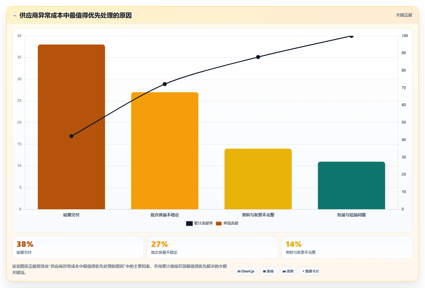 电商采购平台：选品团队避坑指南：做账期管理时别忽略供应商难评估