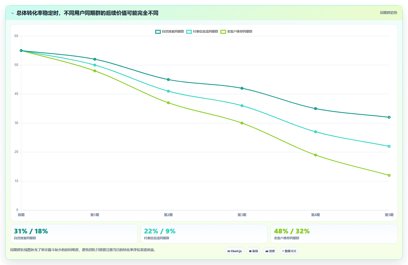 数据分析漏斗分析，转化优化的核心技巧