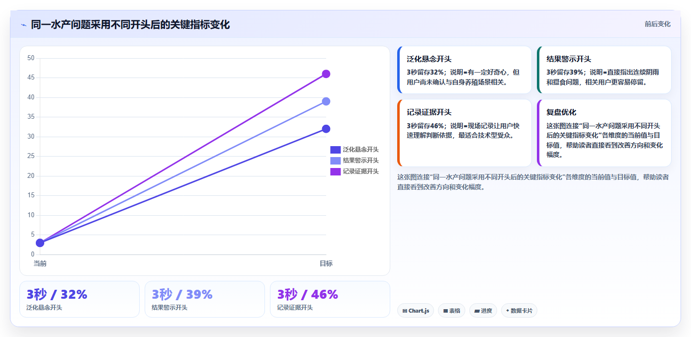 抖音数据分析在智慧水产领域的应用:水产内容的流量密码