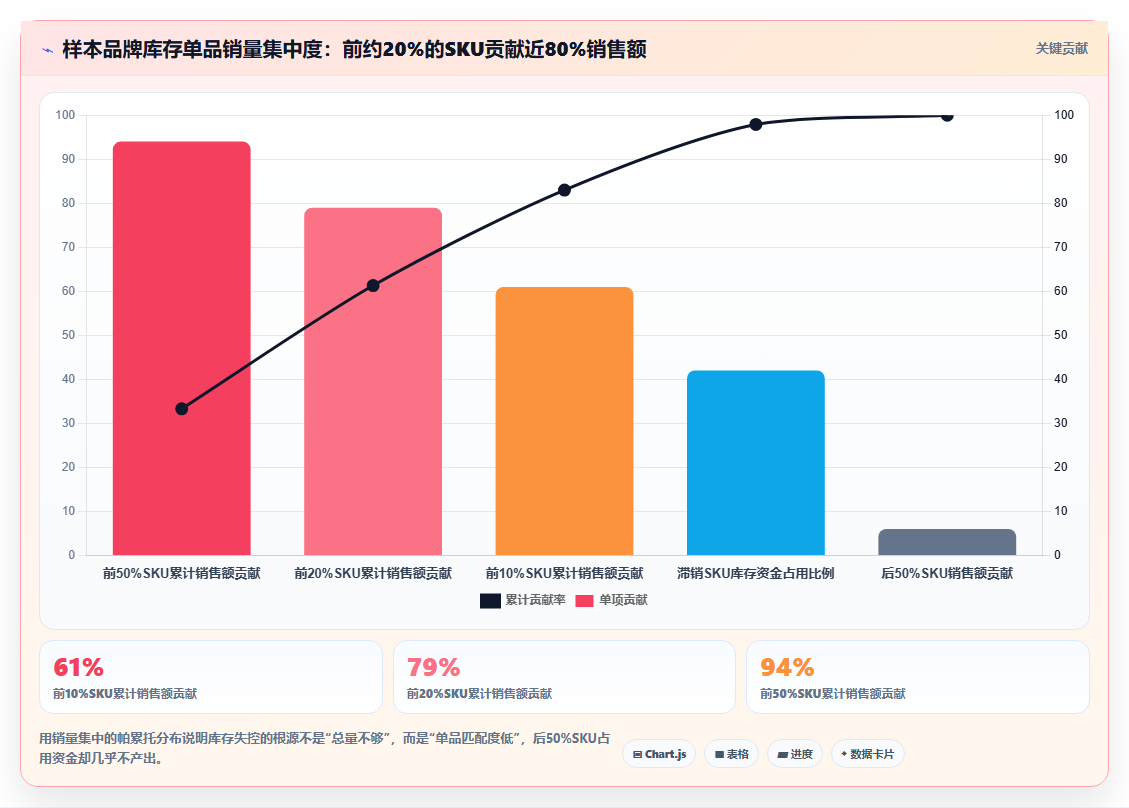 sku库存单品极致 单品SKU库存精细化管控打造极致销量