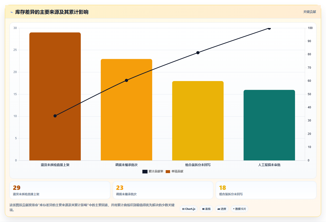 电商进销存软件：品牌商家成本视角：批次追踪如何避免库存不准